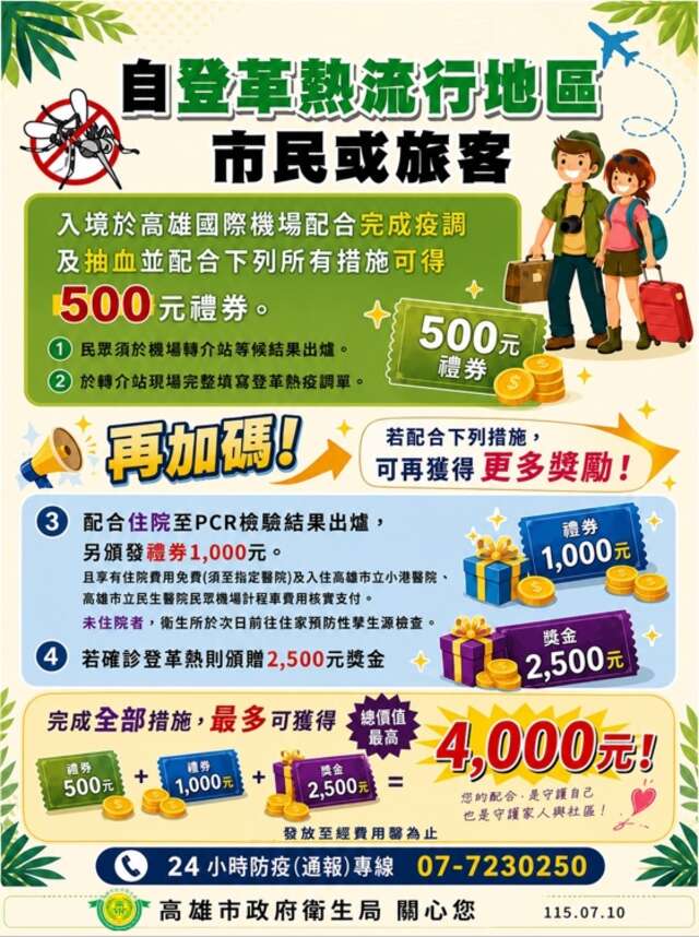 東南亞旅遊探親返台採檢快篩拿500元禮券